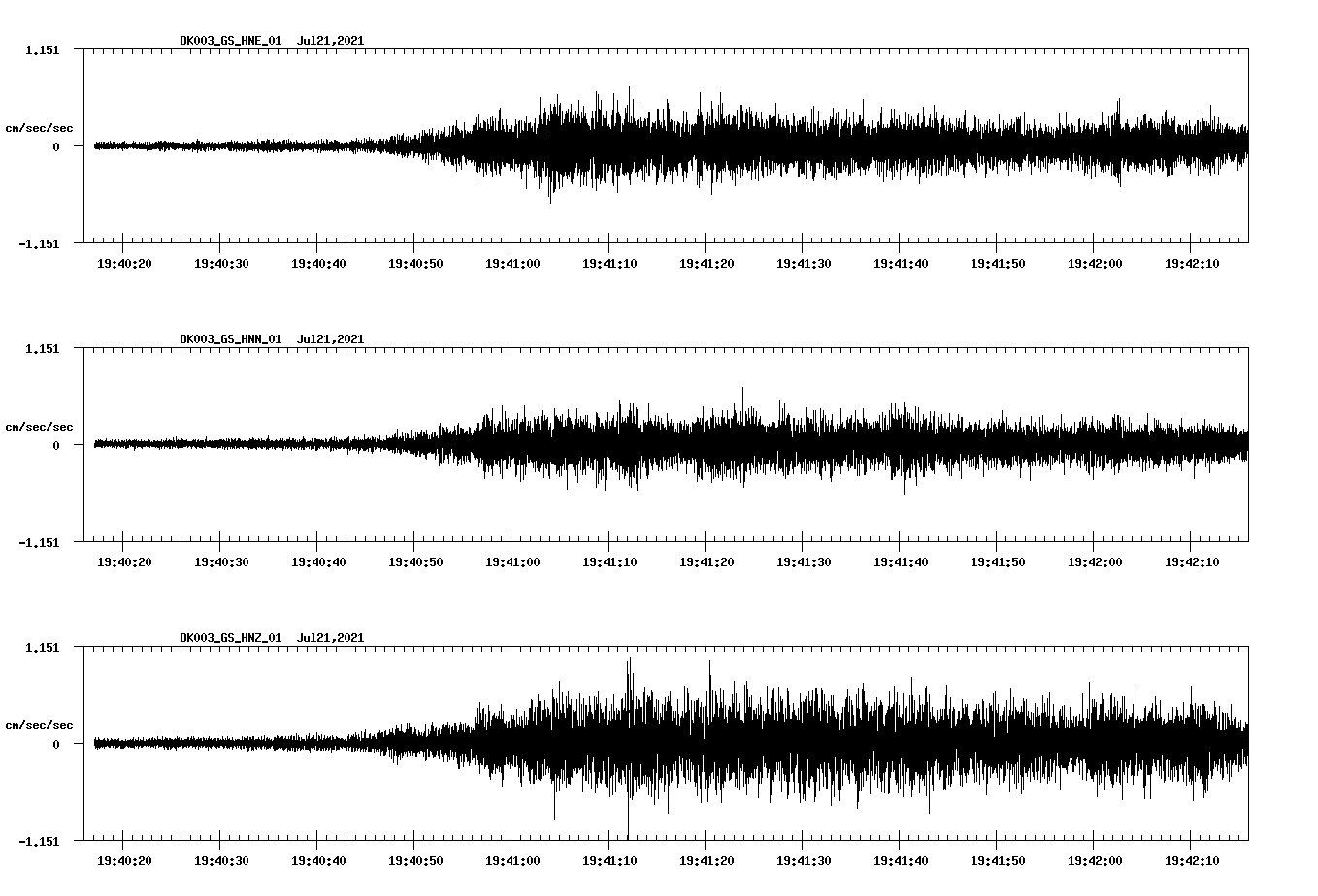 waveform image