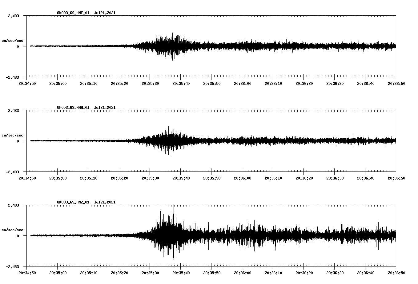 waveform image