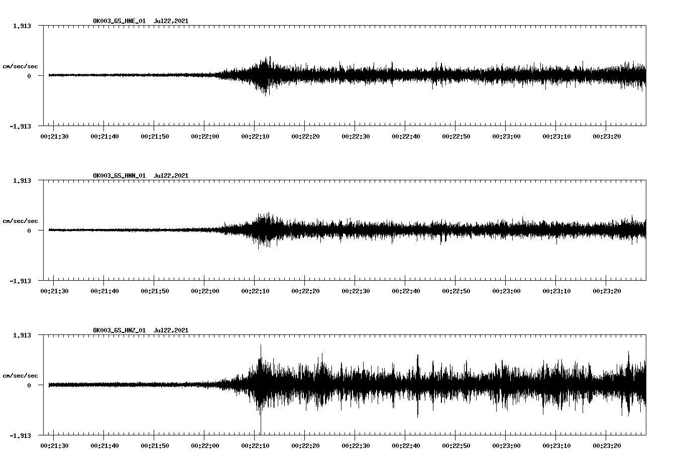 waveform image