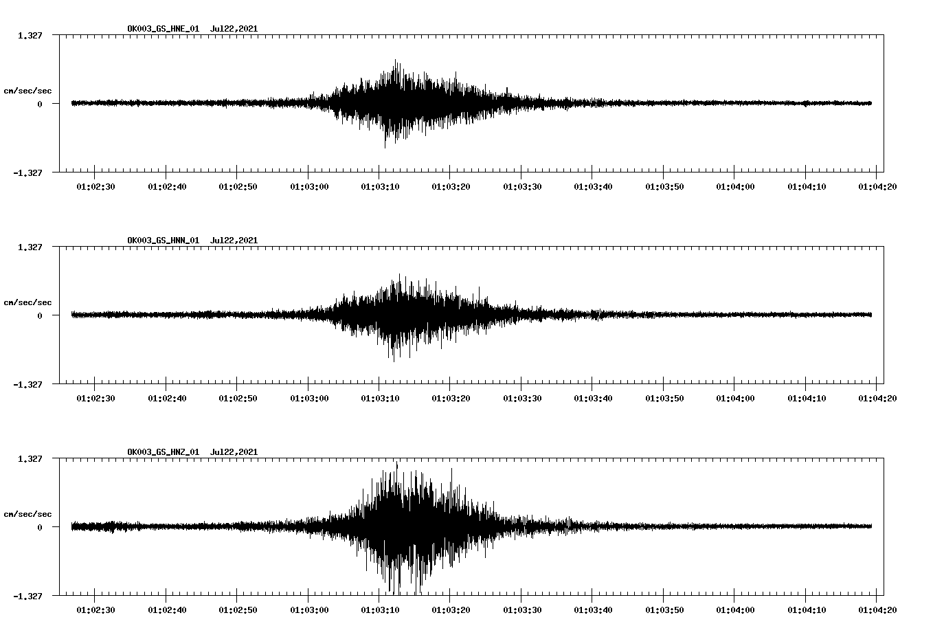 waveform image