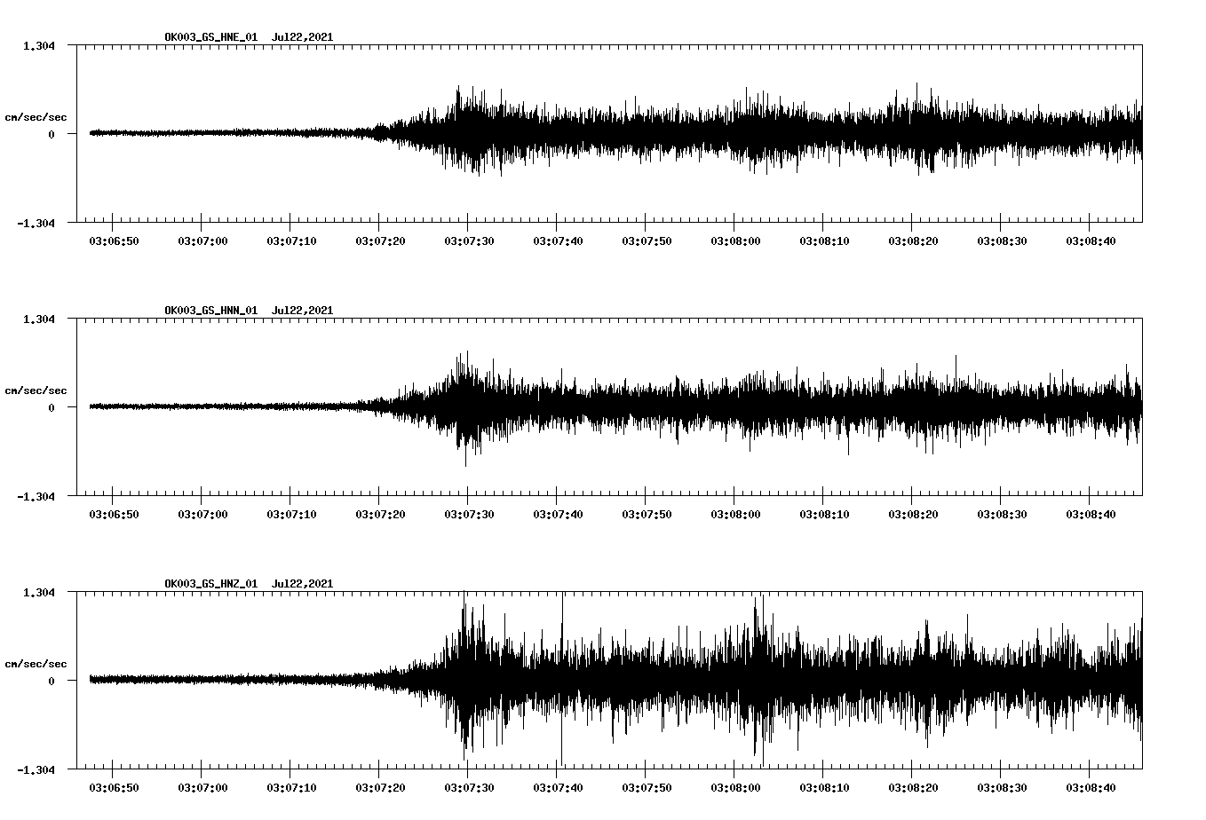 waveform image