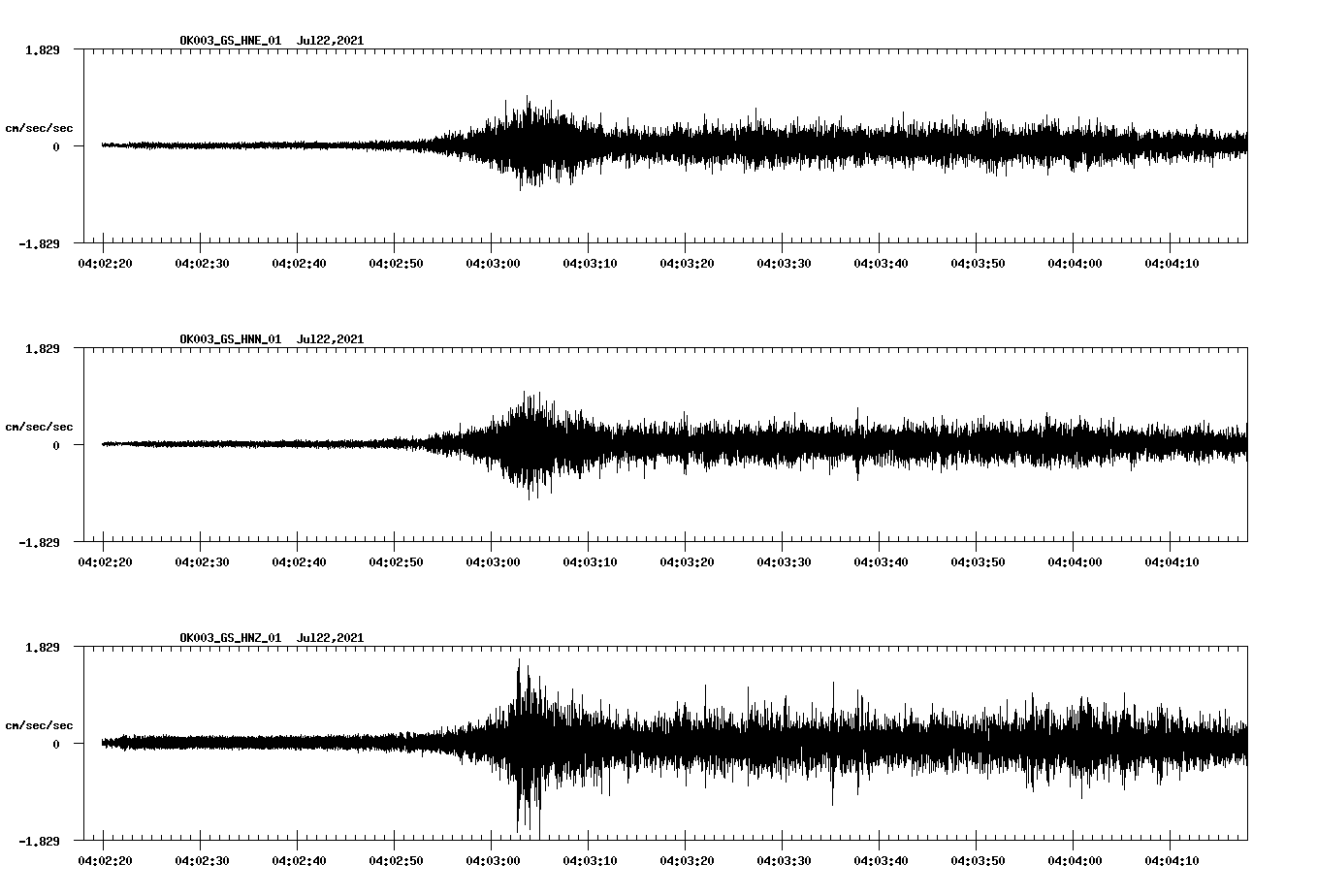 waveform image
