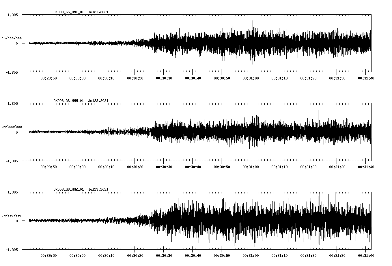 waveform image