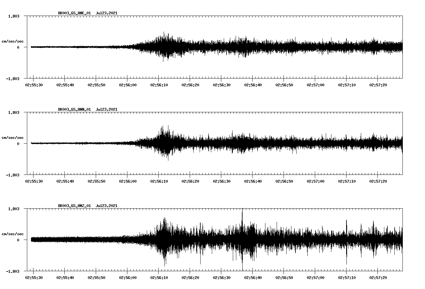waveform image
