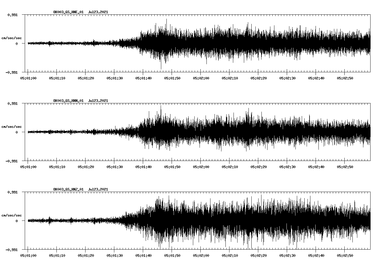 waveform image
