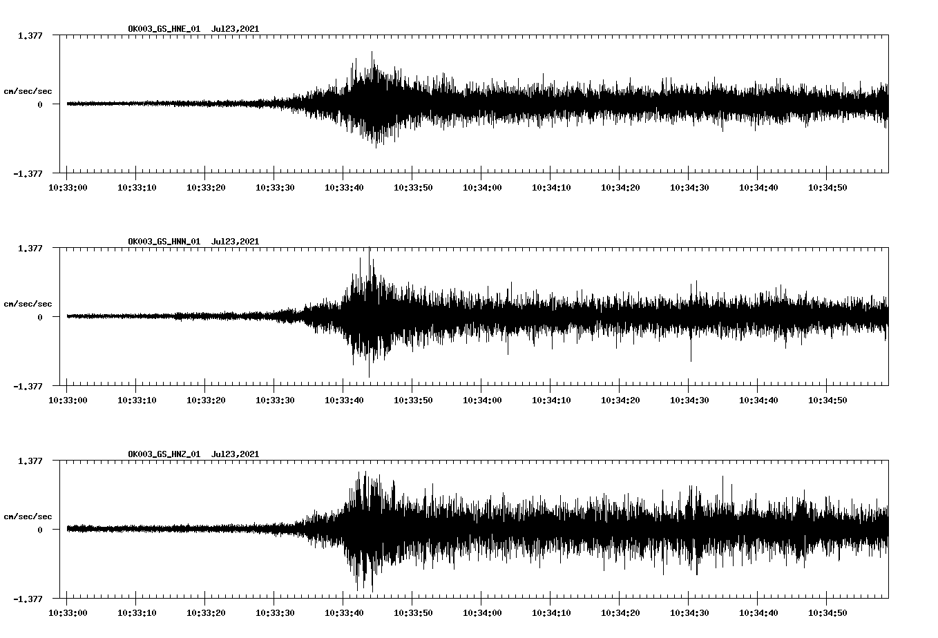 waveform image