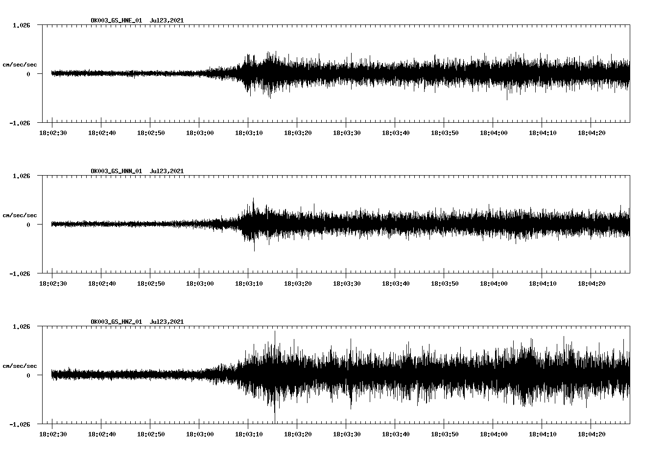 waveform image