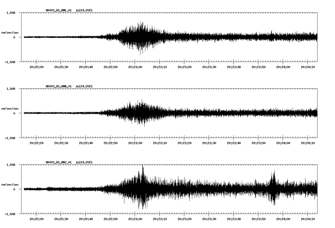 waveform image