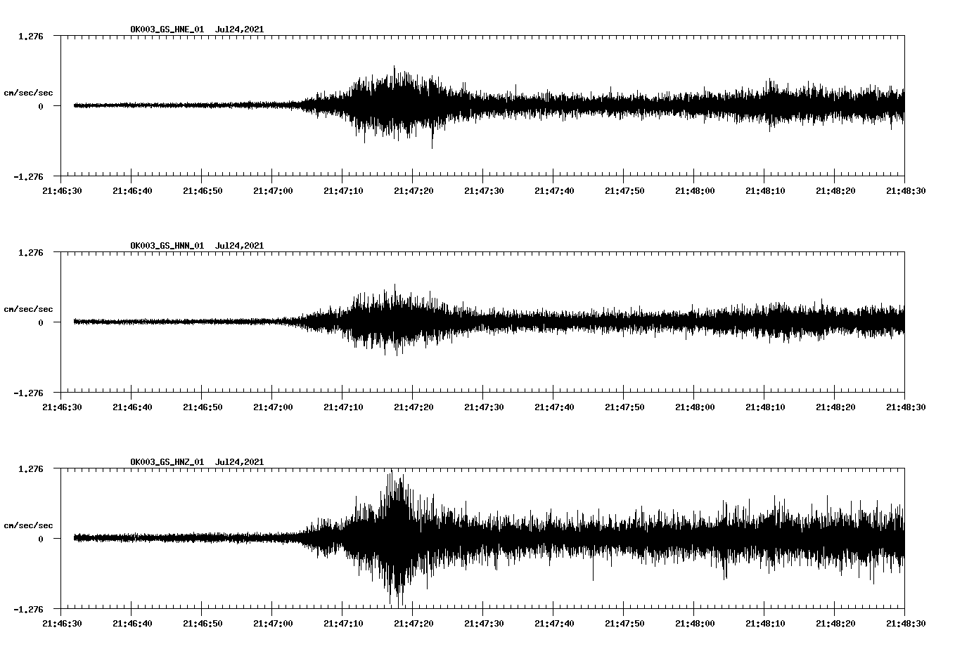 waveform image