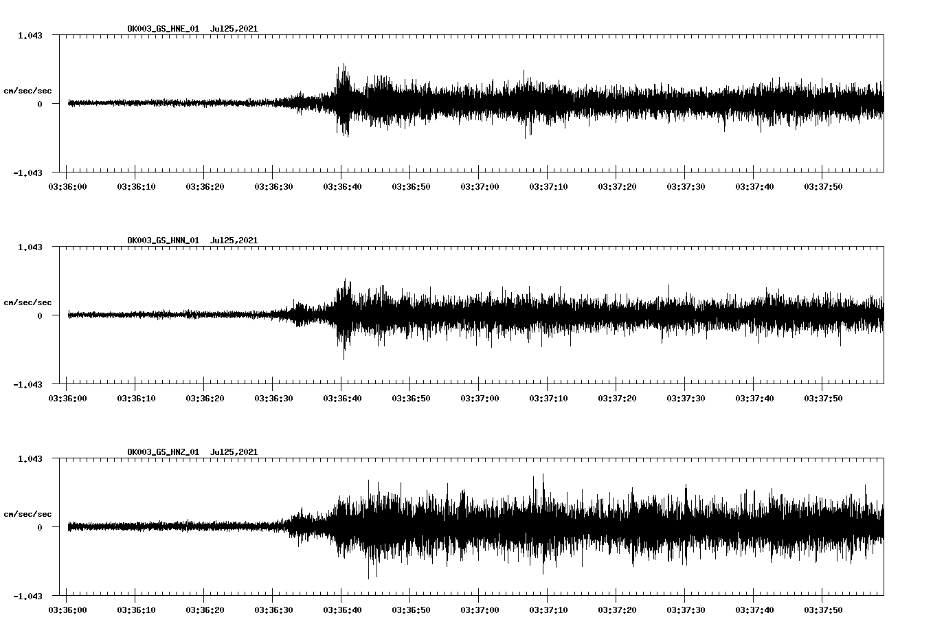 waveform image