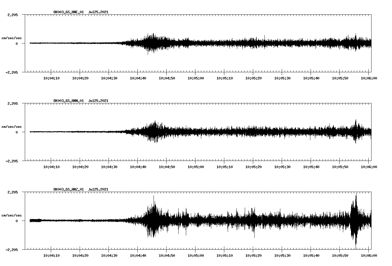 waveform image