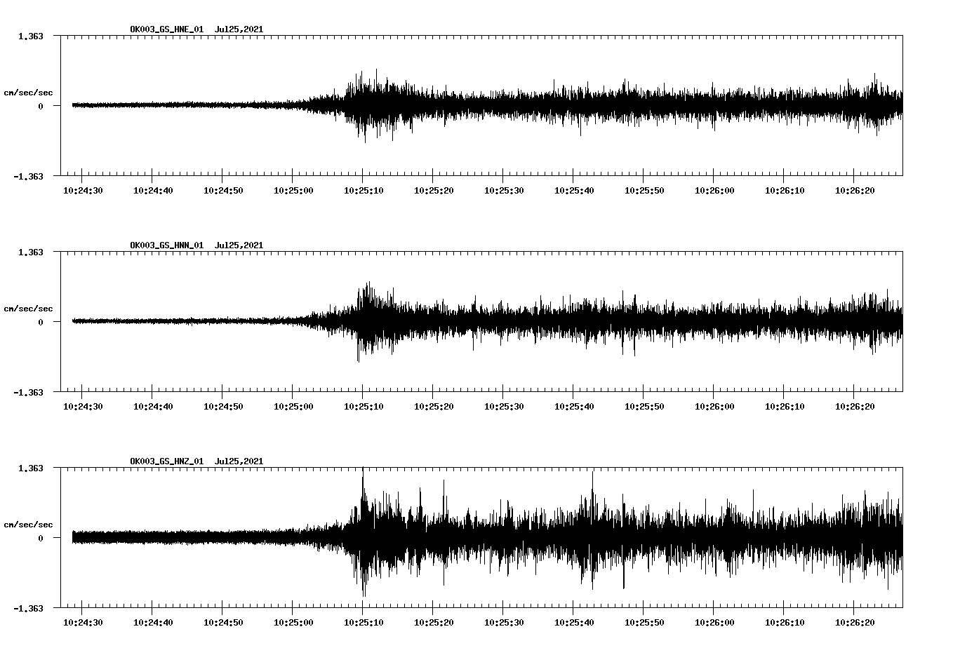 waveform image
