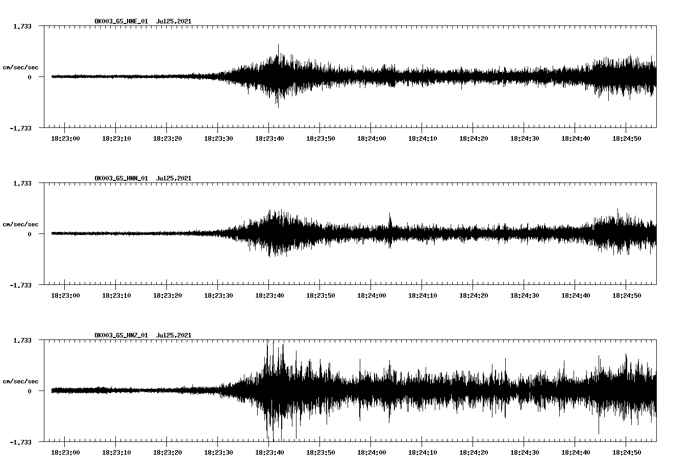 waveform image
