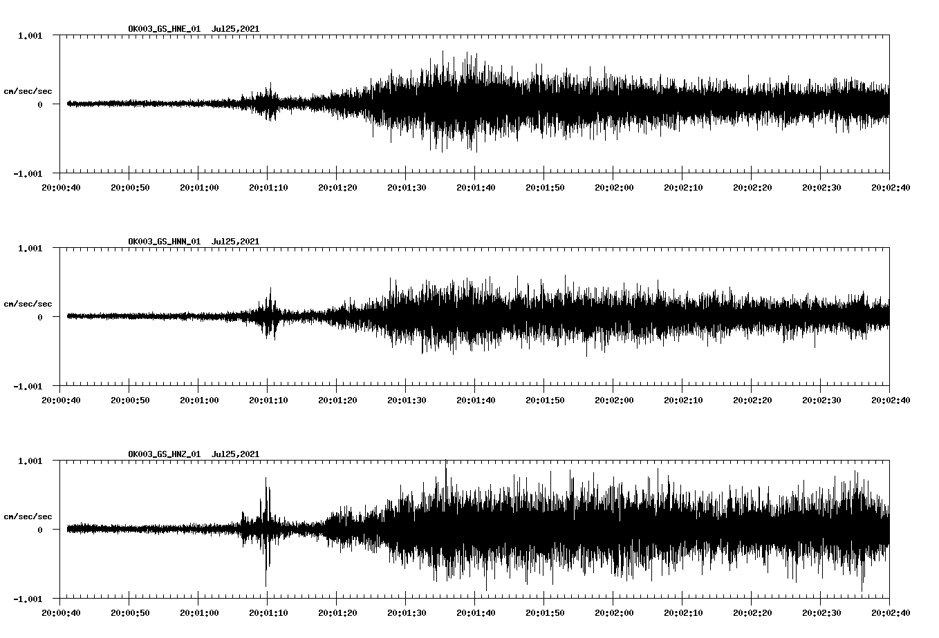 waveform image