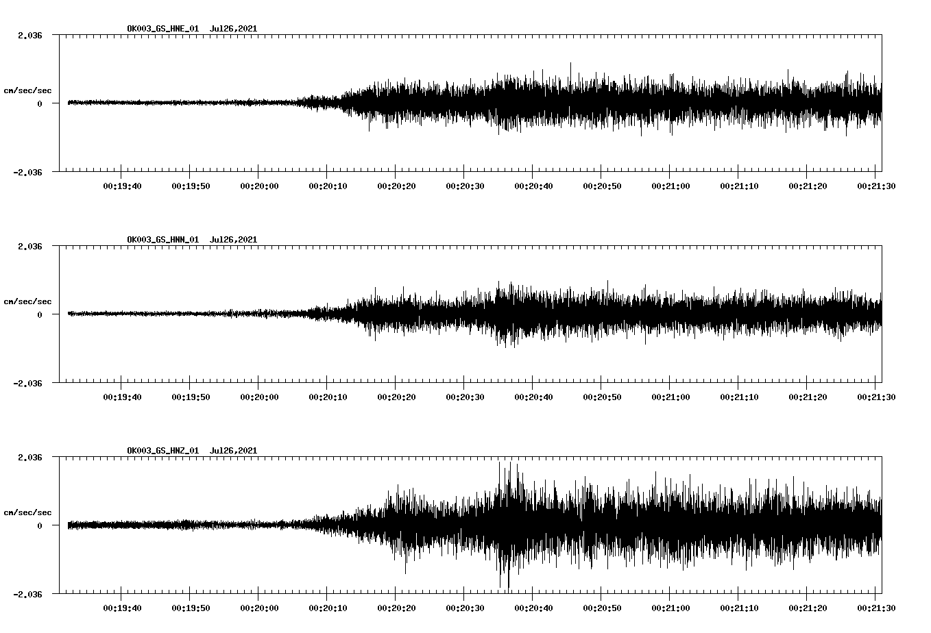 waveform image