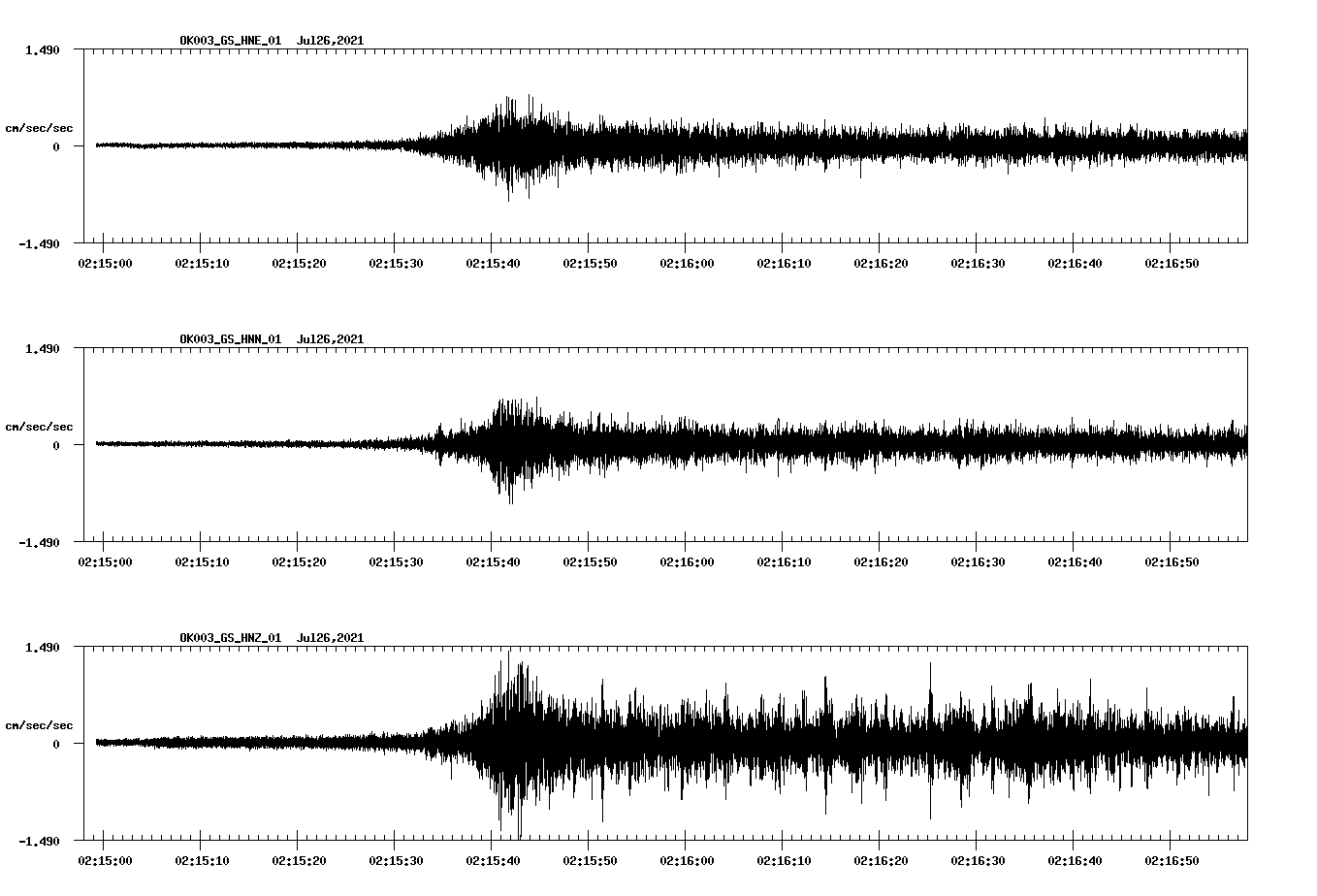waveform image
