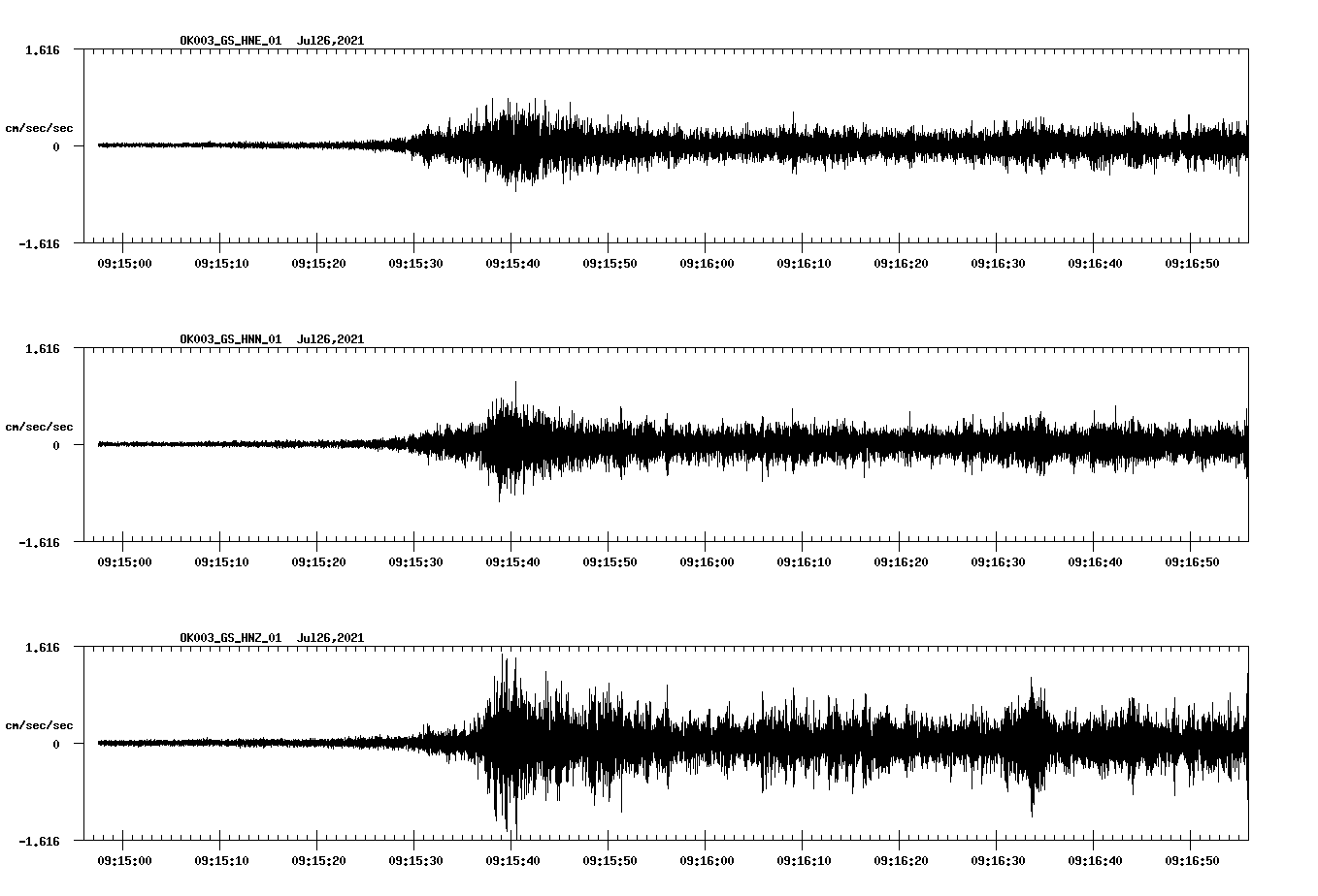 waveform image