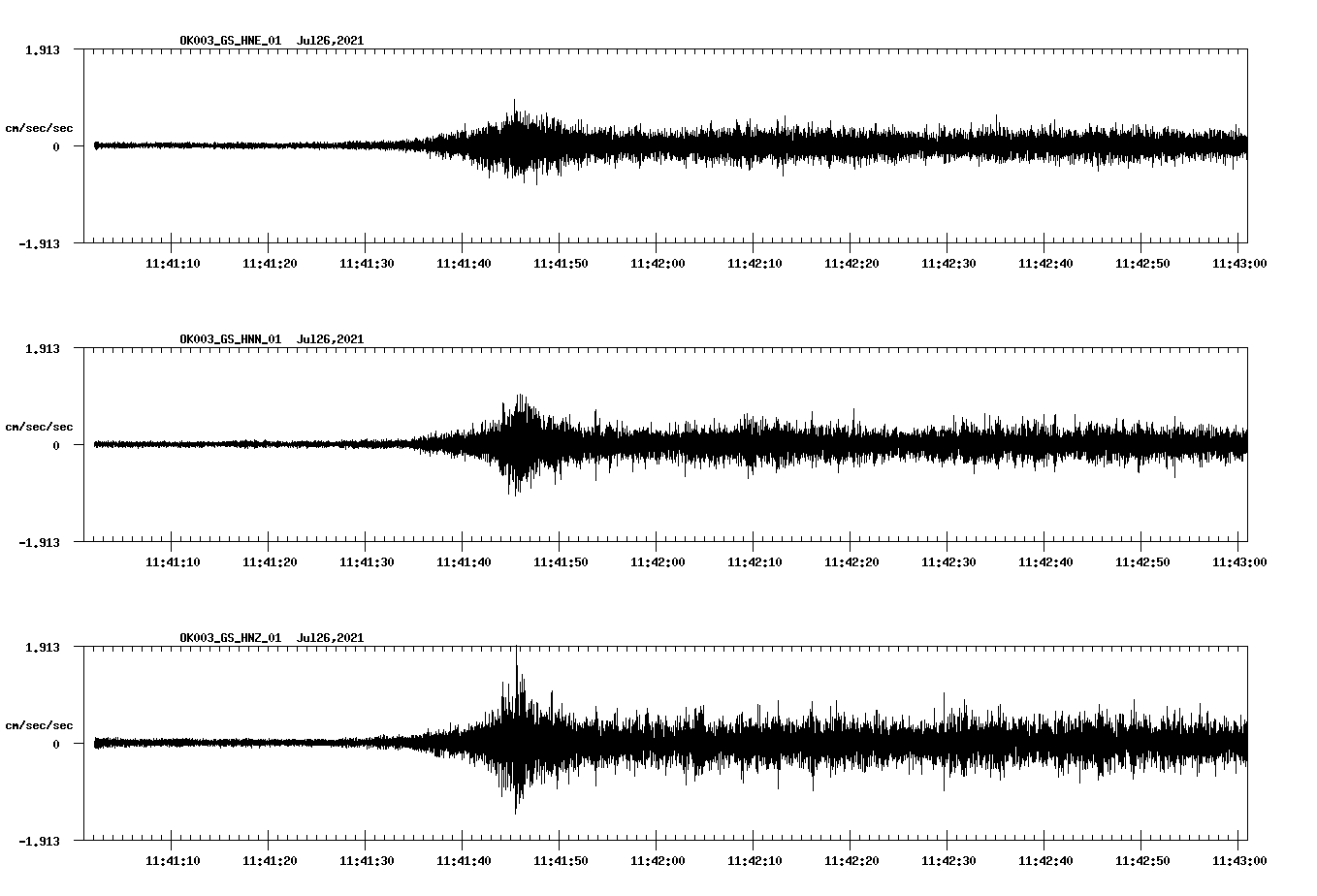 waveform image