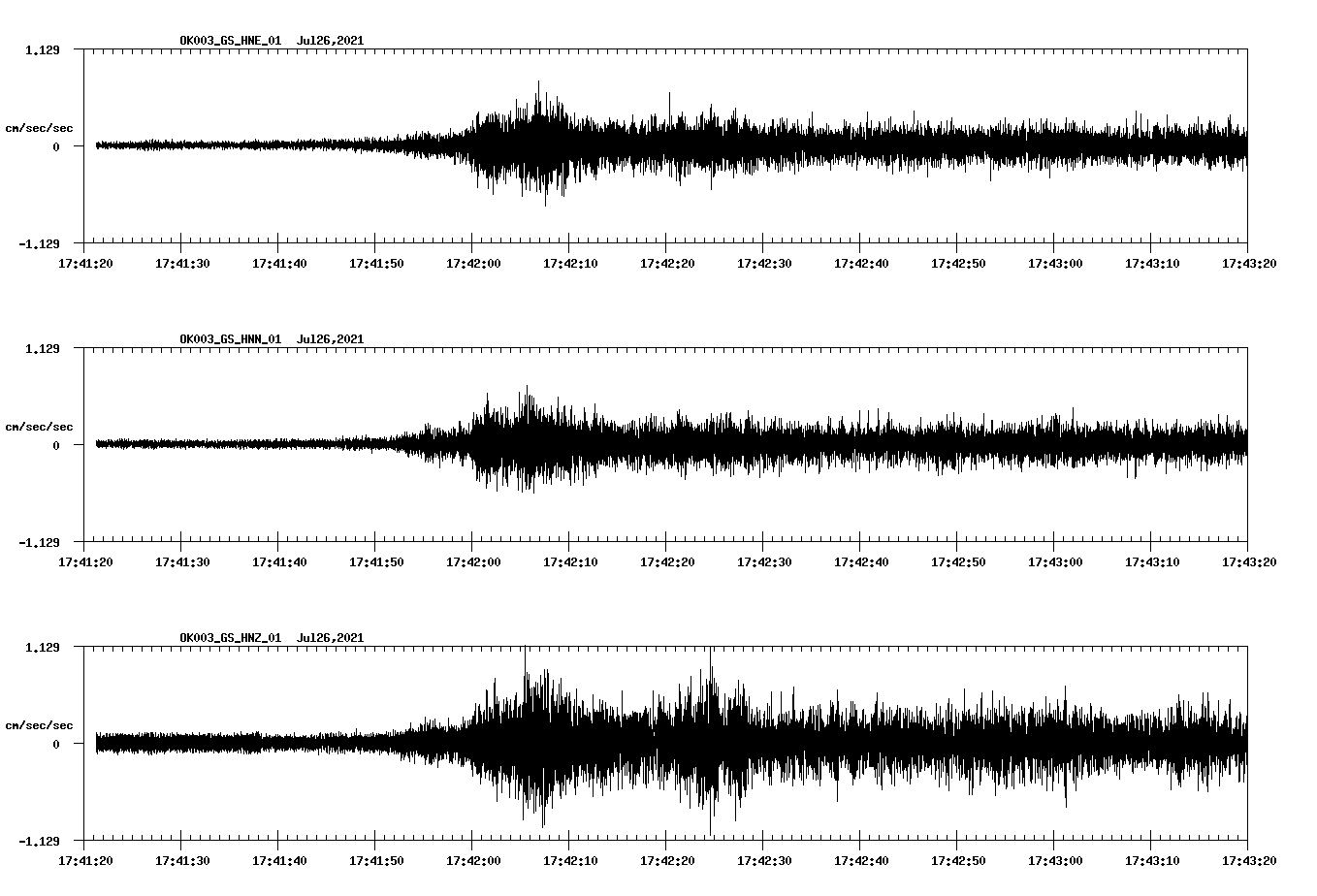 waveform image