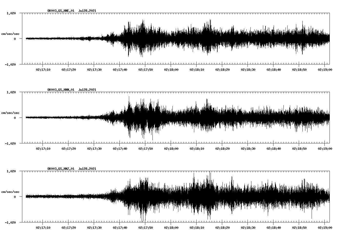 waveform image
