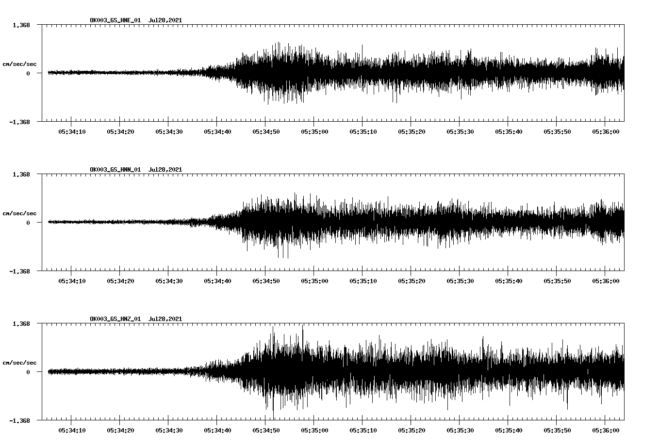 waveform image