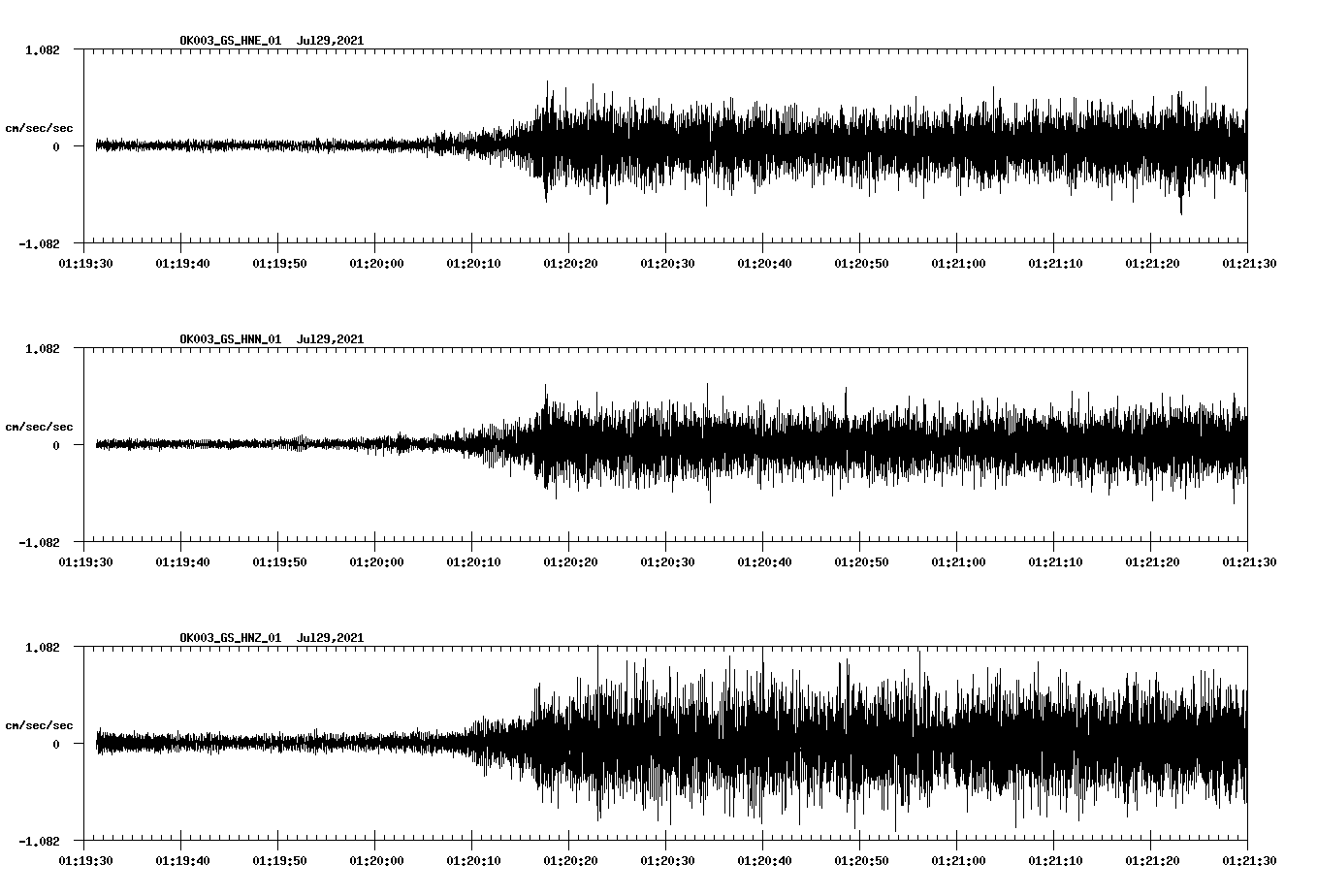 waveform image