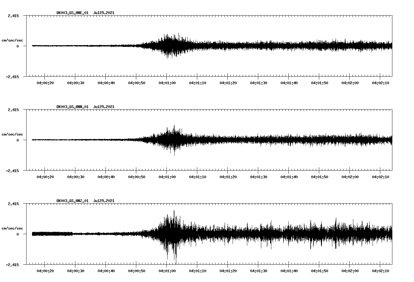 waveform image