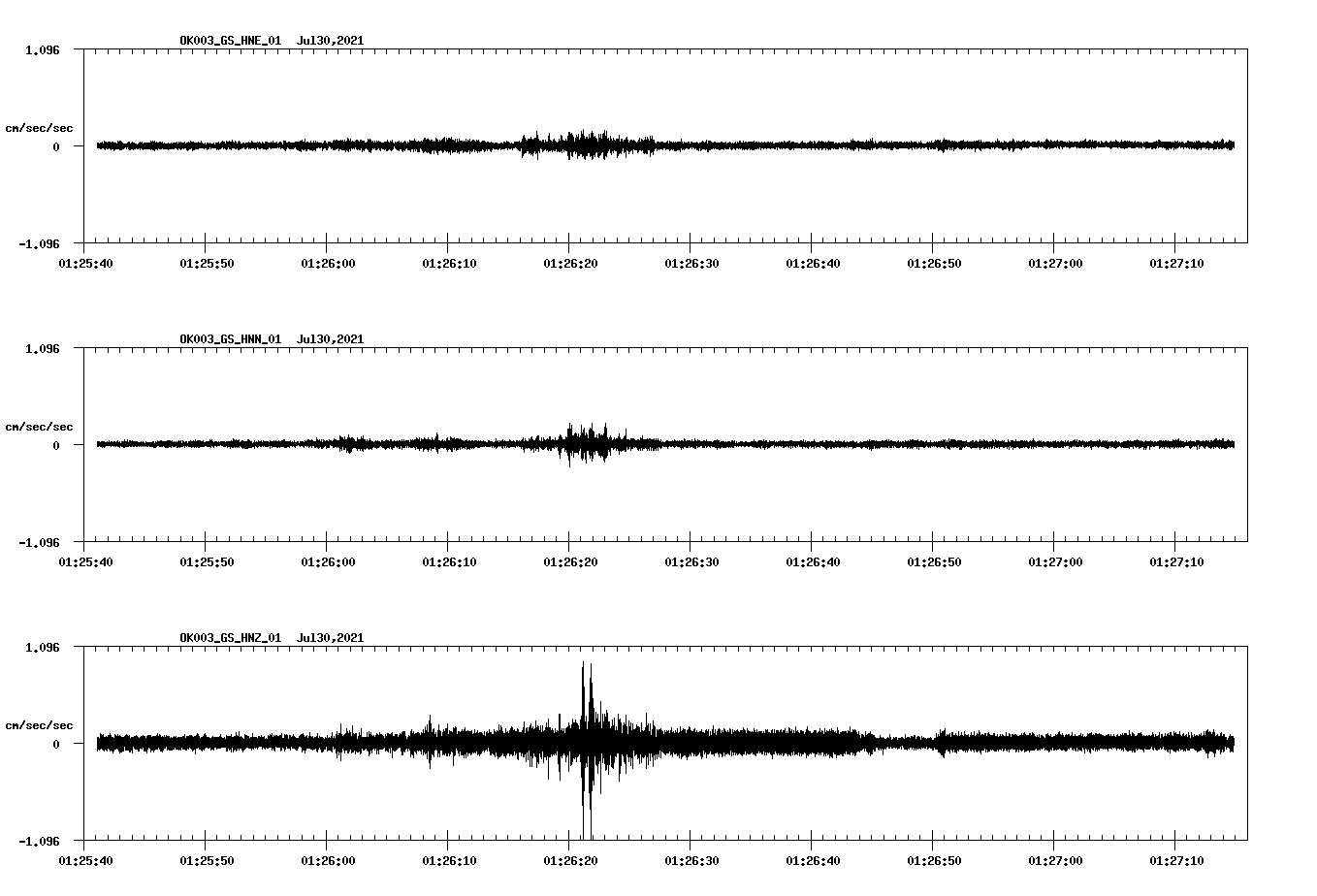 waveform image