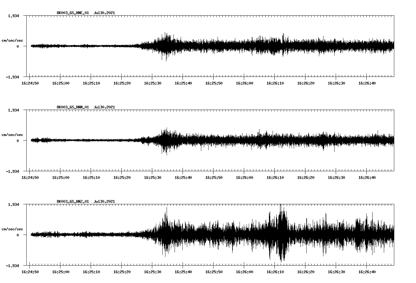 waveform image