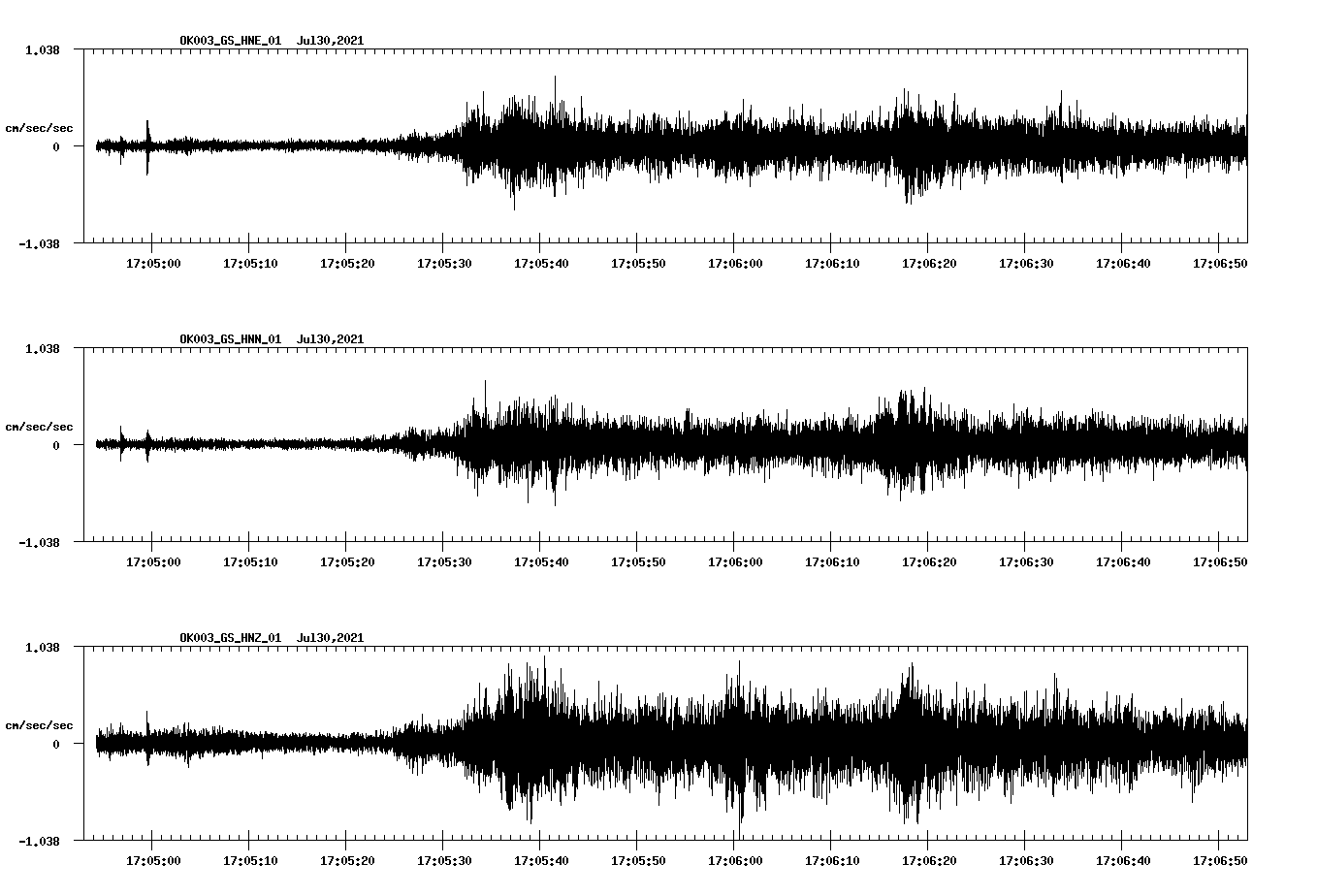 waveform image