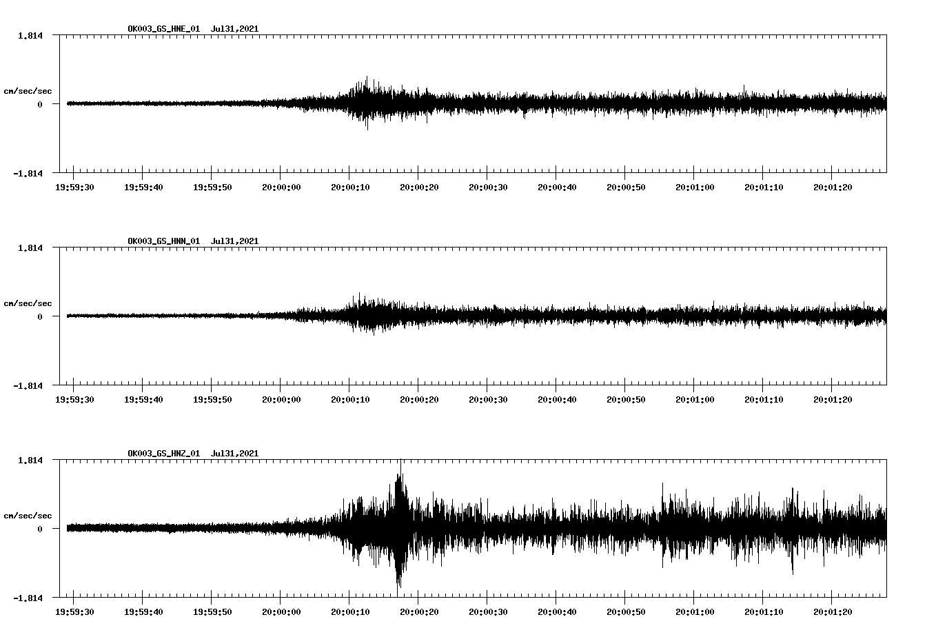 waveform image