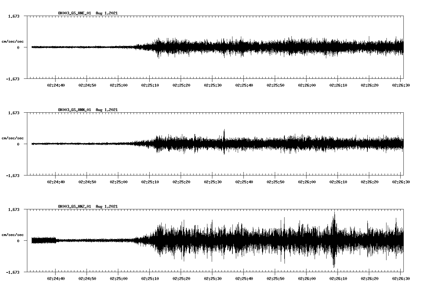 waveform image