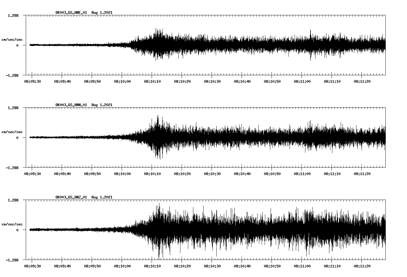 waveform image