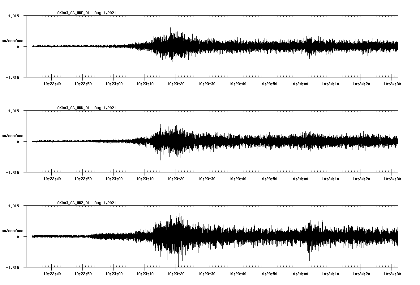 waveform image