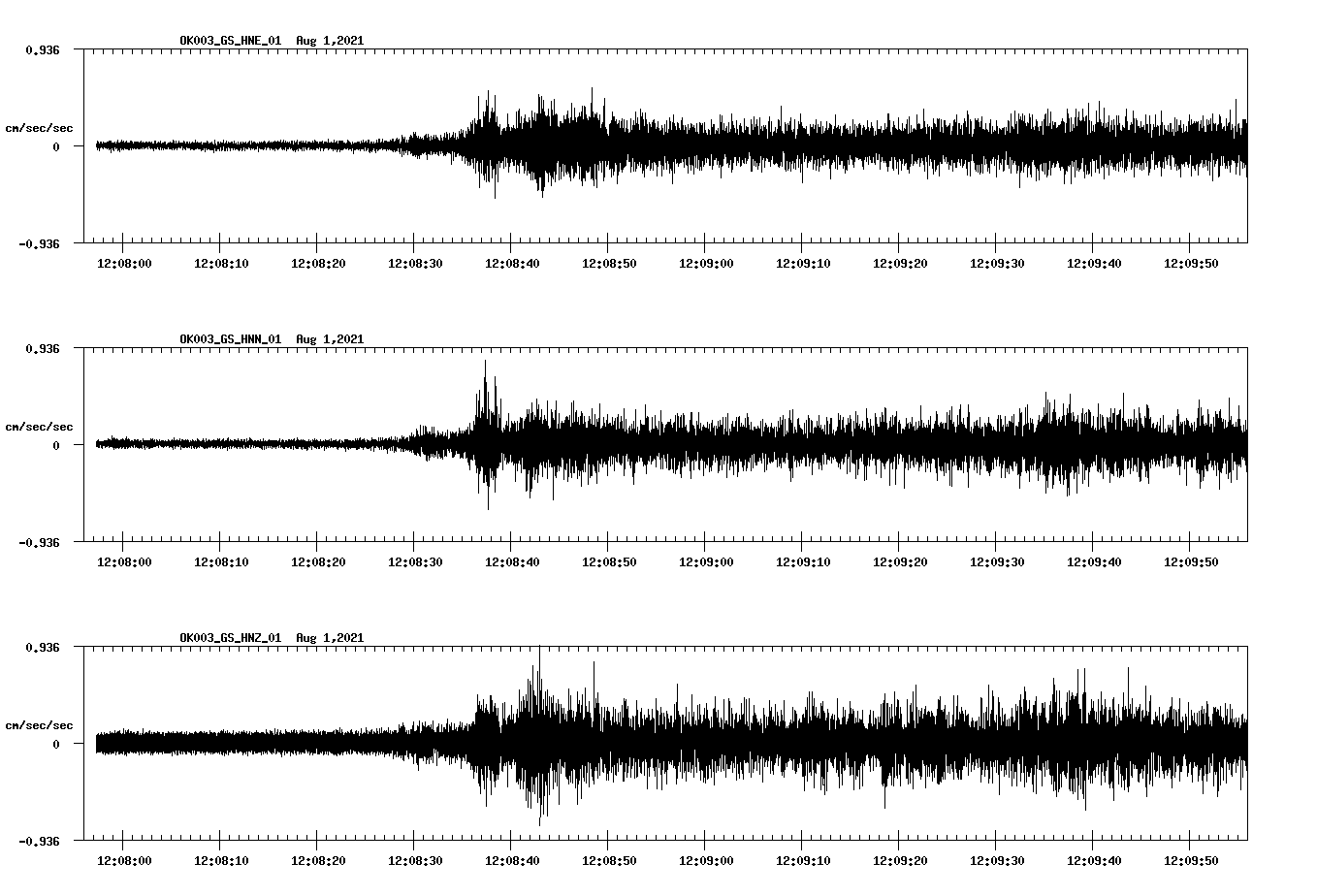 waveform image