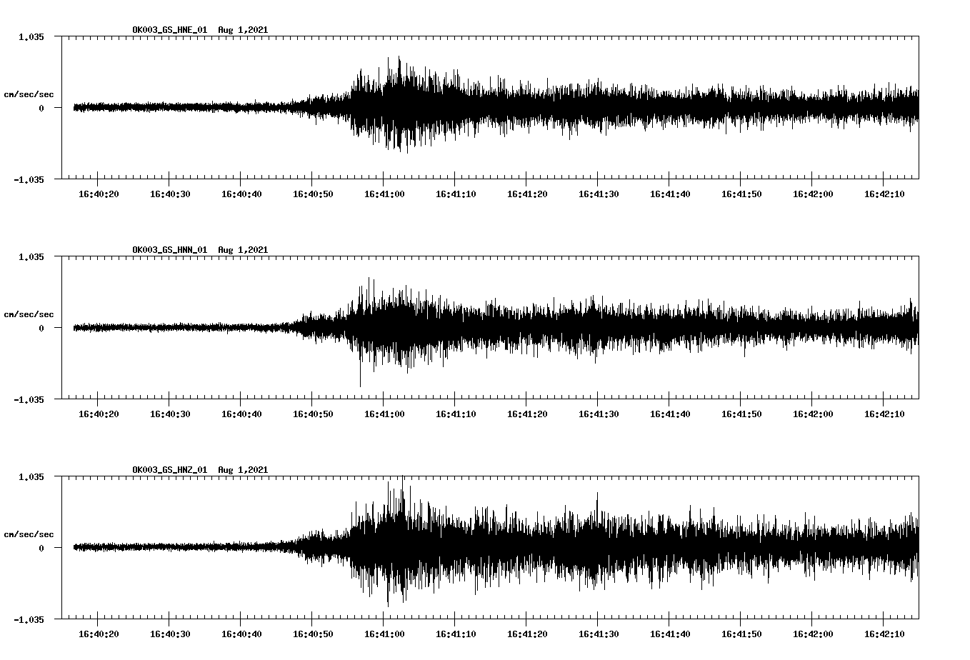 waveform image