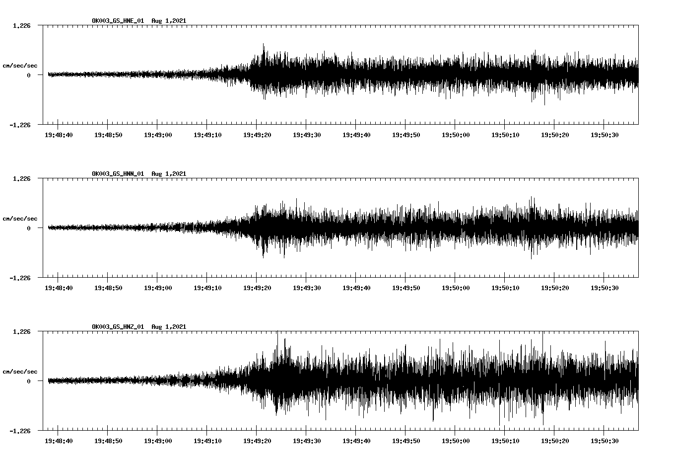 waveform image