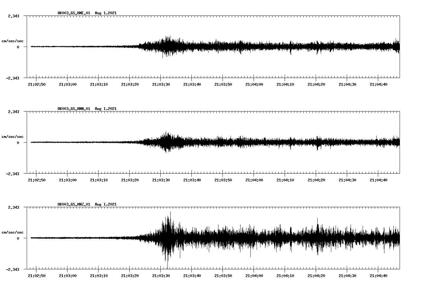 waveform image