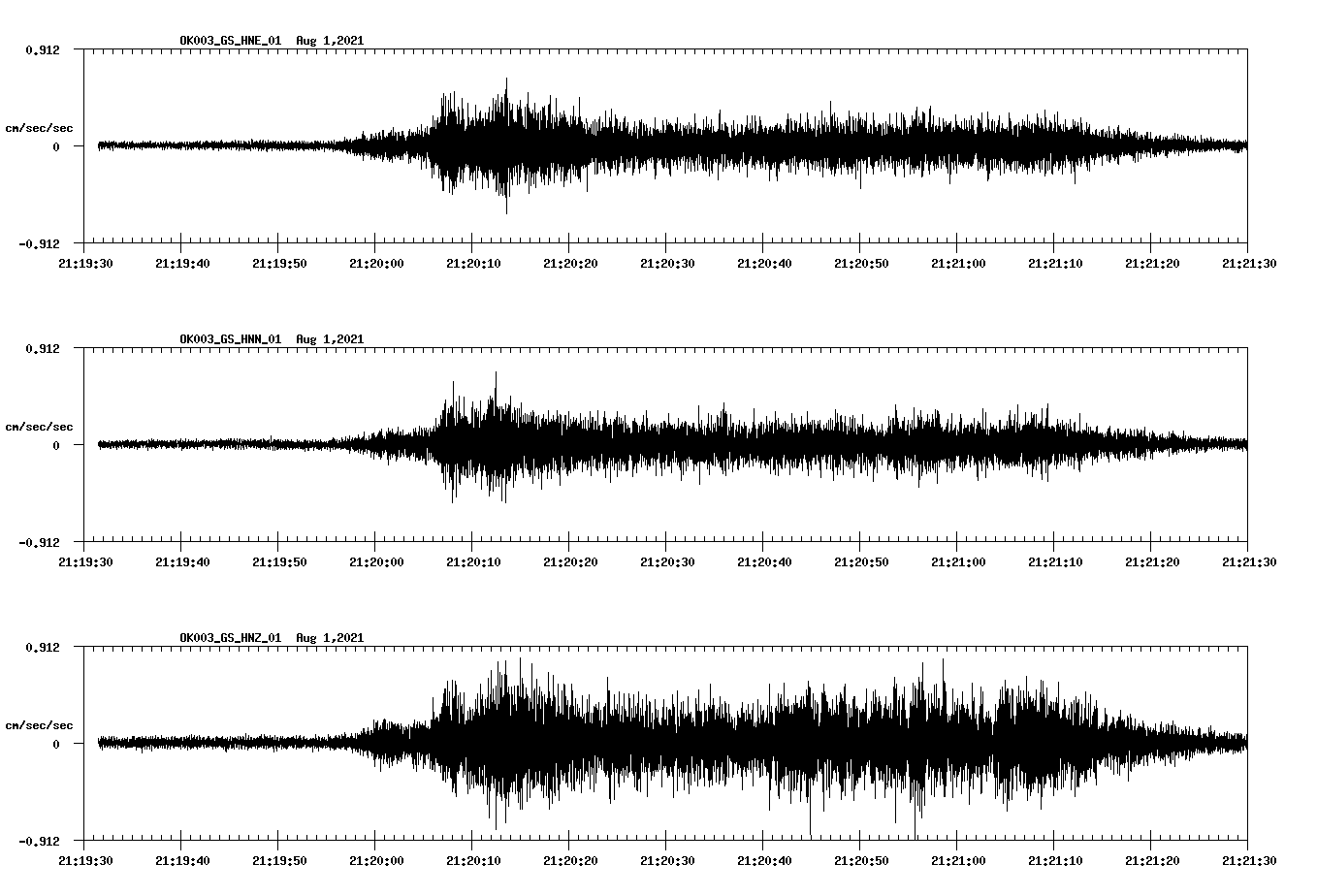 waveform image