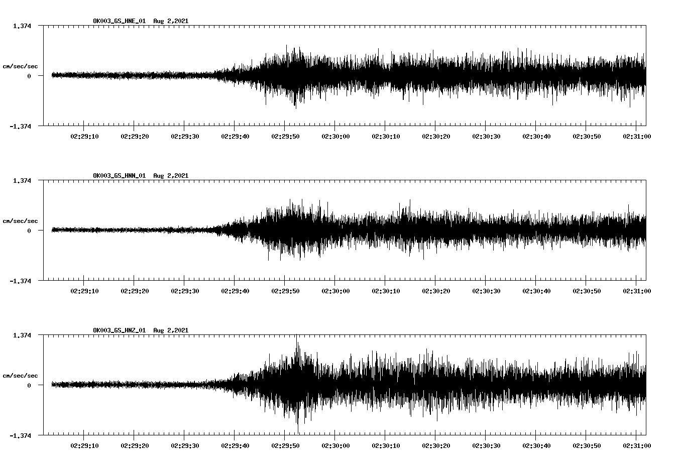 waveform image