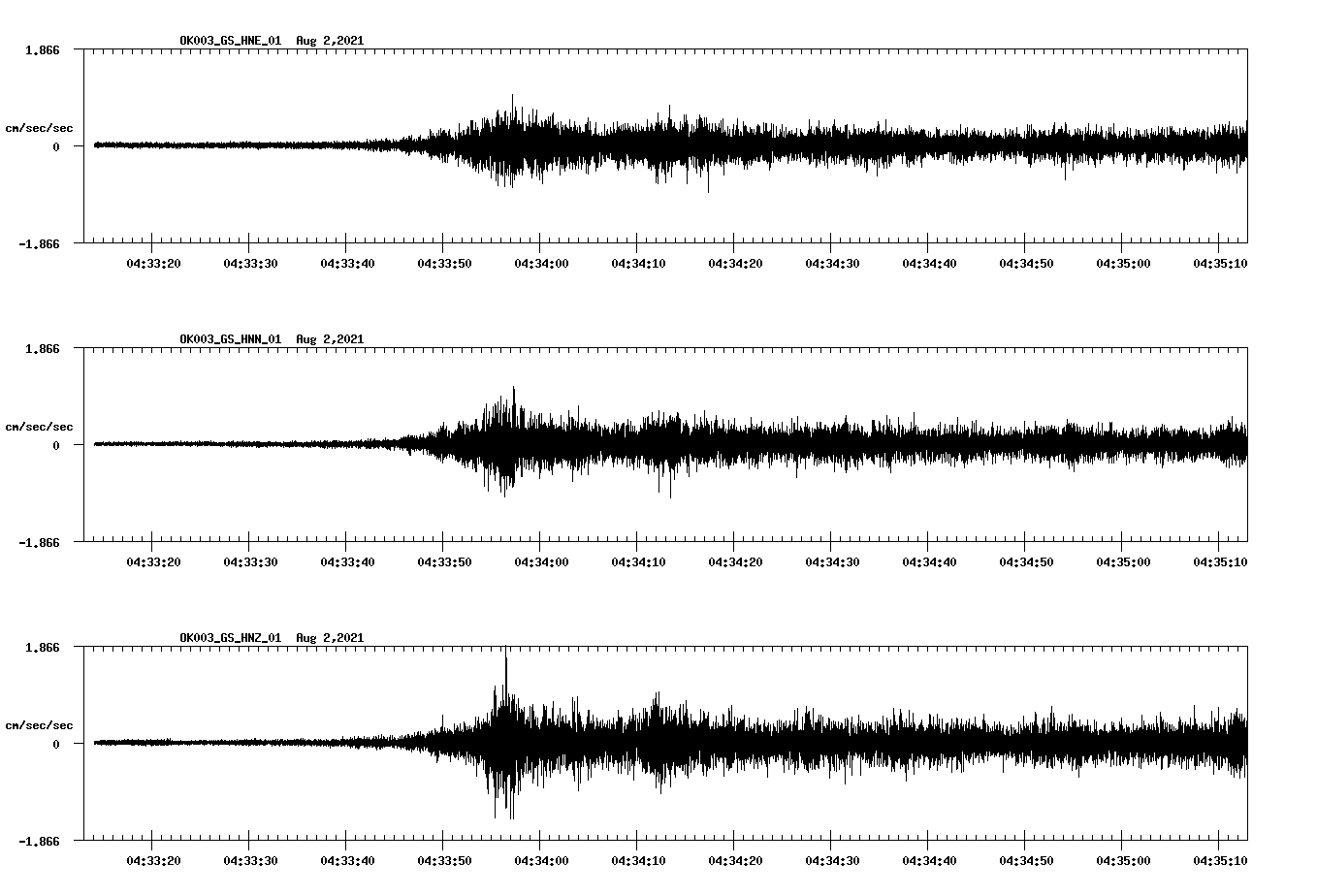 waveform image
