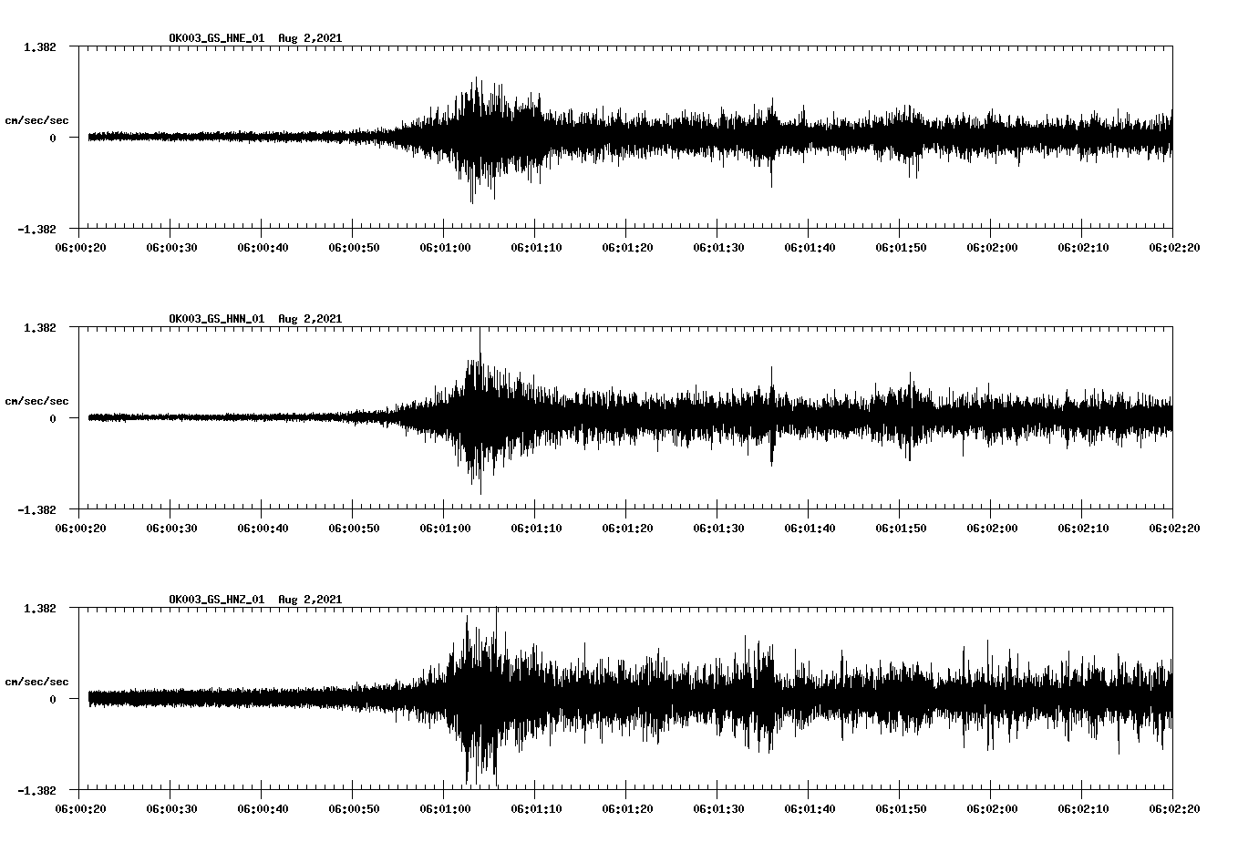 waveform image