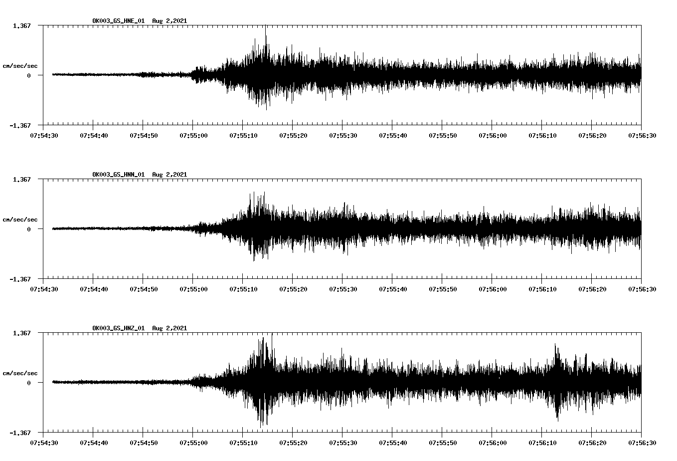 waveform image