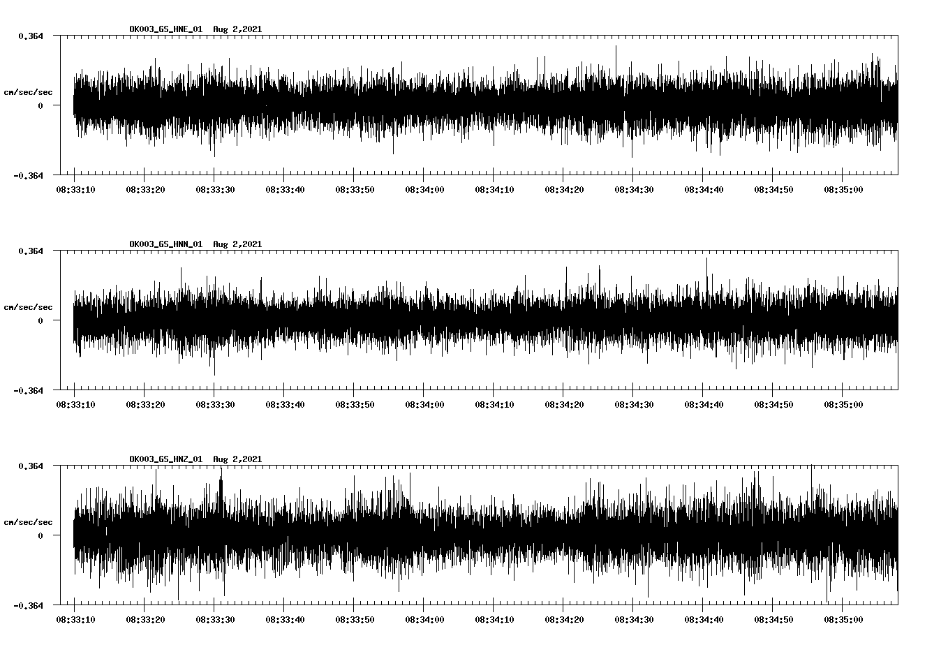 waveform image