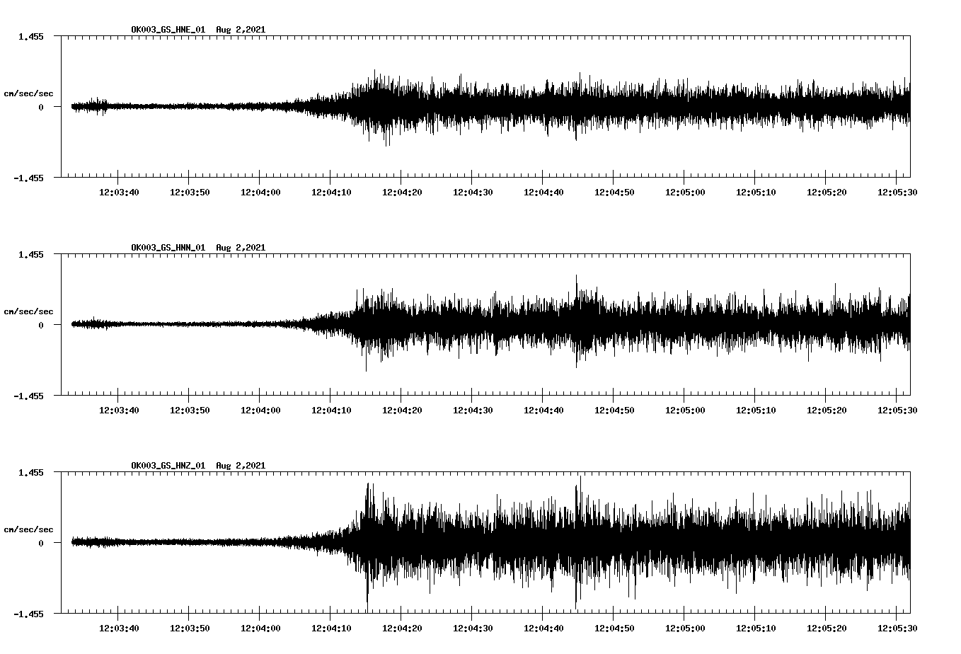 waveform image