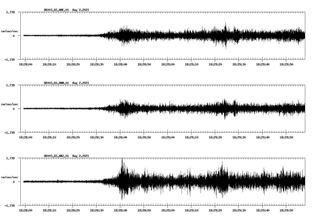 waveform image