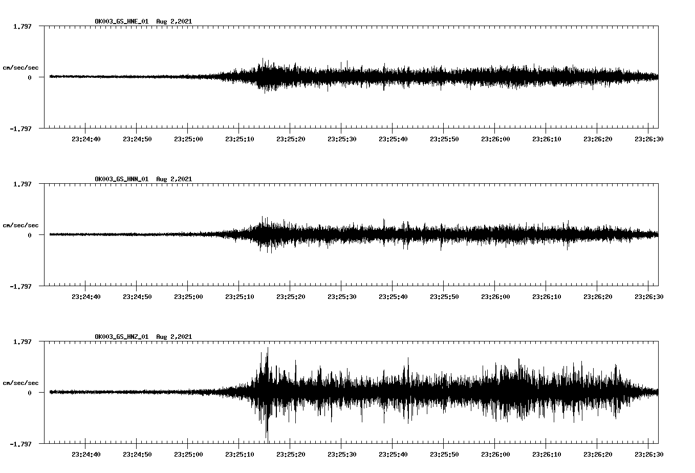 waveform image