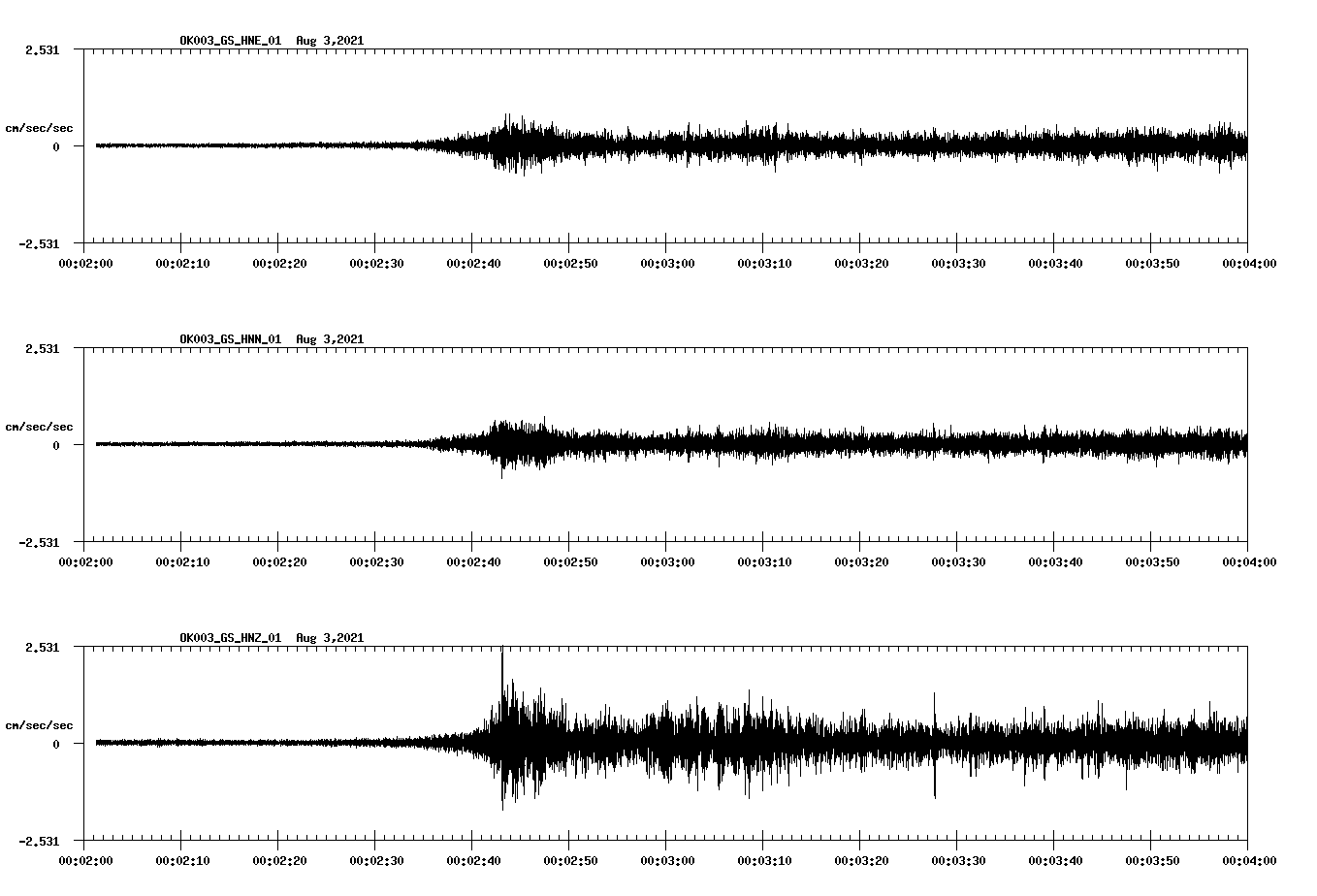 waveform image
