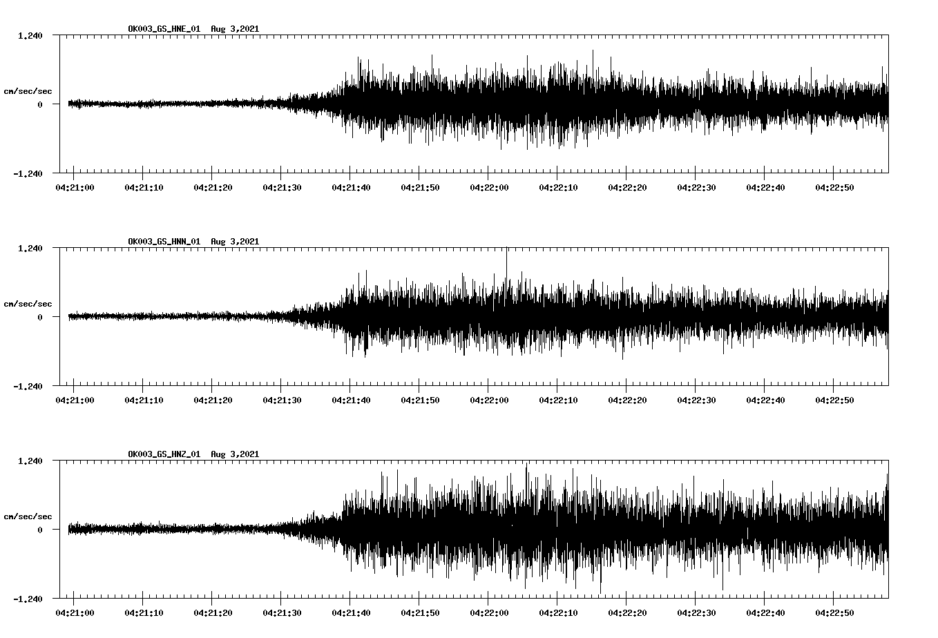 waveform image