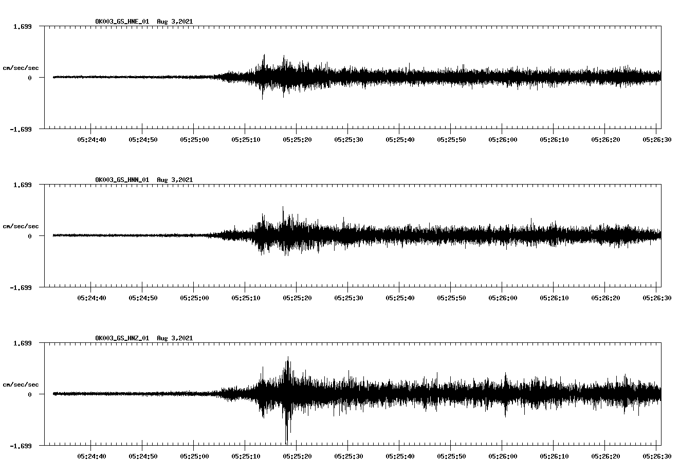 waveform image